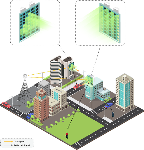 Shape-Adaptive Reconfigurable Holographic Surfaces for Multi-User Networks