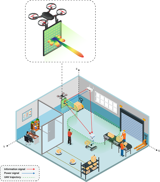 Energy-Efficient SWIPT Optimization for UAV-Assisted THz Communications